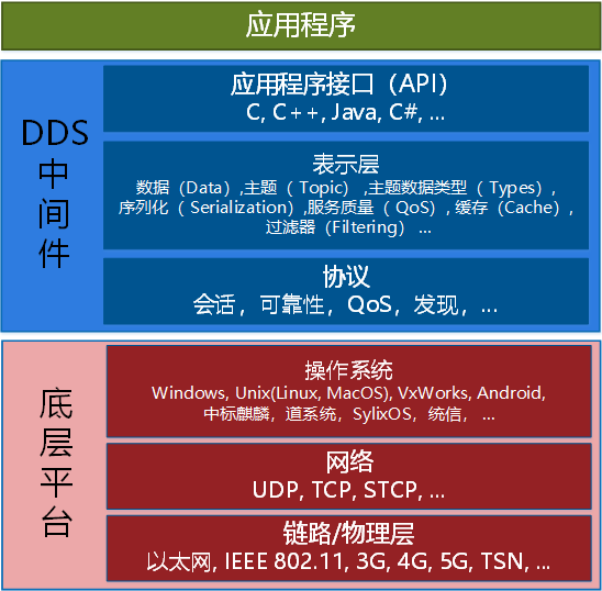 vi应用设计系统_分布式控制系统设计与应用实例_中国疾病预防控制分布式