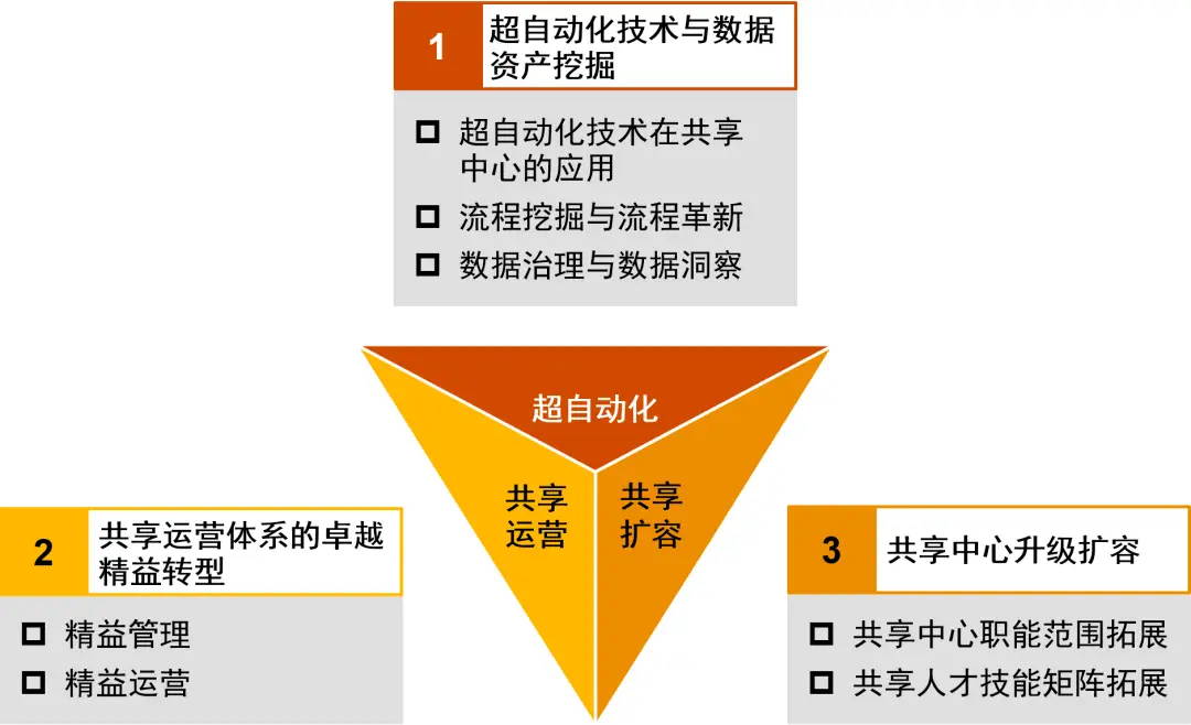 浙江省学籍管理系统3.0：教育数字化转型的巨大推动者