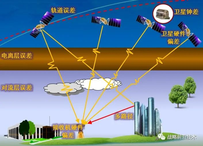 卫星导航的应用_卫星导航系统应用_卫星导航软件