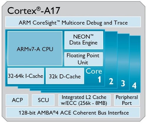 arm处理器和cpu-ARM处理器与CPU的默契配合：探析当今科技领域的一大亮点