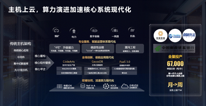 服务器系统安装收费标准_服务器2024系统安装_服务安装平台