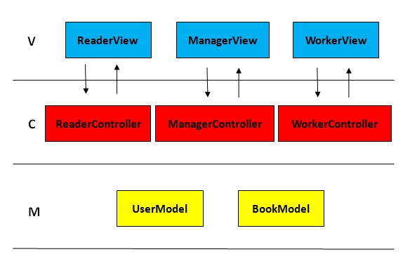 图书管理系统流程图_图书管理系统业务流程_图书管理系统工作流程
