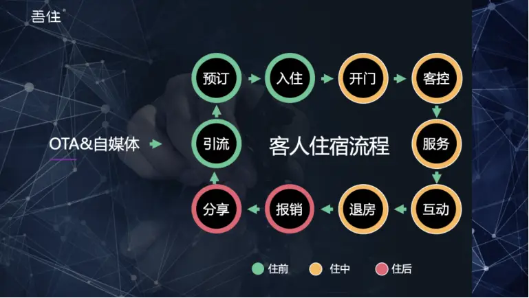 智能酒店管理系统介绍_质量好智能酒店管理系统_酒店管理智能化