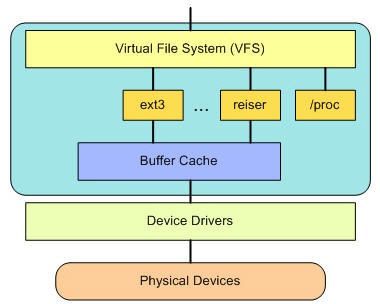 删除文件系统linux_linux系统中哪些是可以删除的文件_linux系统中哪些是可以删除的文件