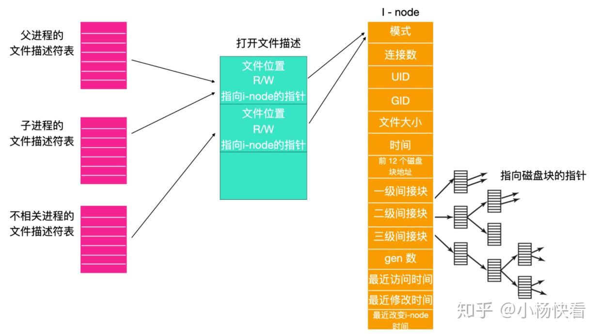 linux系统中哪些是可以删除的文件_linux系统中哪些是可以删除的文件_删除文件系统linux