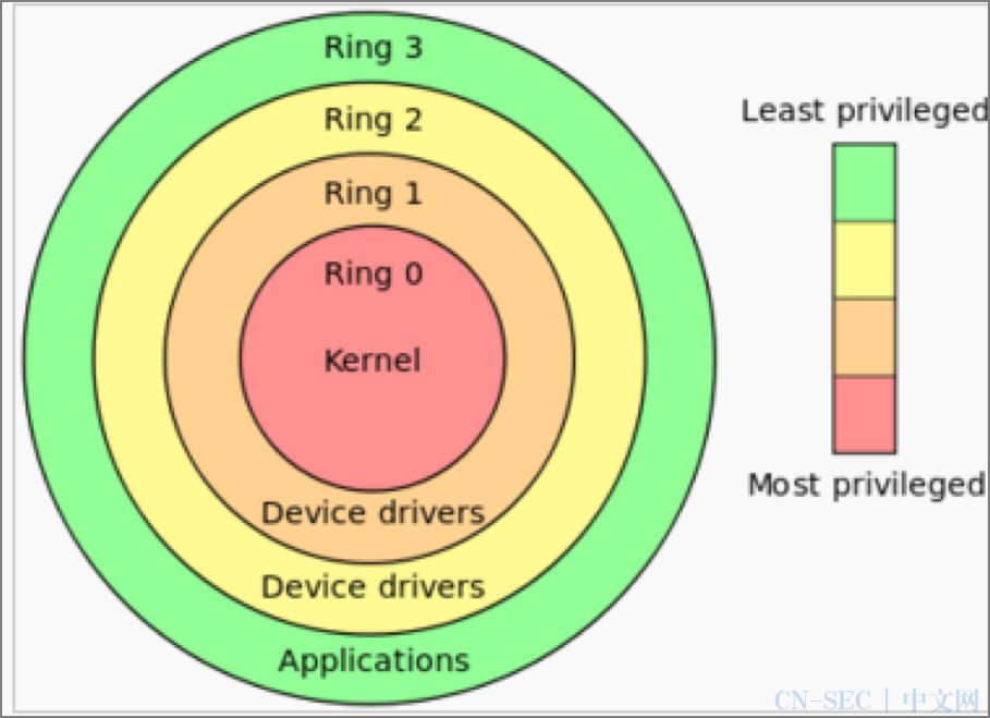 windows kill强制杀进程_win10强制杀进程_强制杀进程linux