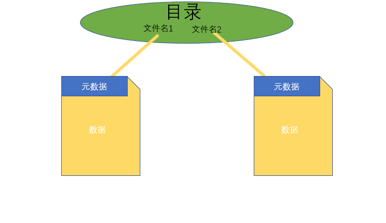 linux一次性删除多级目录_linux删除目录及子目录_linux删除多级目录的命令