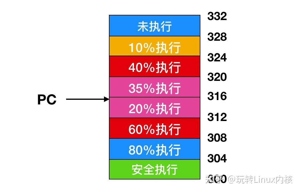 删除命令文件为_删除linux文件的命令_删除命令文件