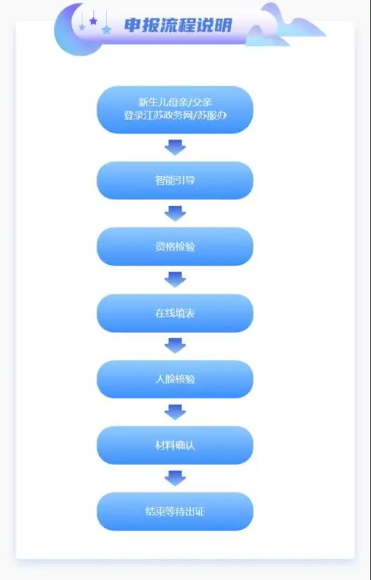户口网上查看本人姓名_网上查看户口本_户口网上怎么查