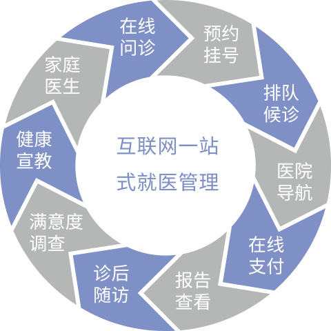 东坝医院官网_东坝医院网上挂号_东坝医院在线咨询