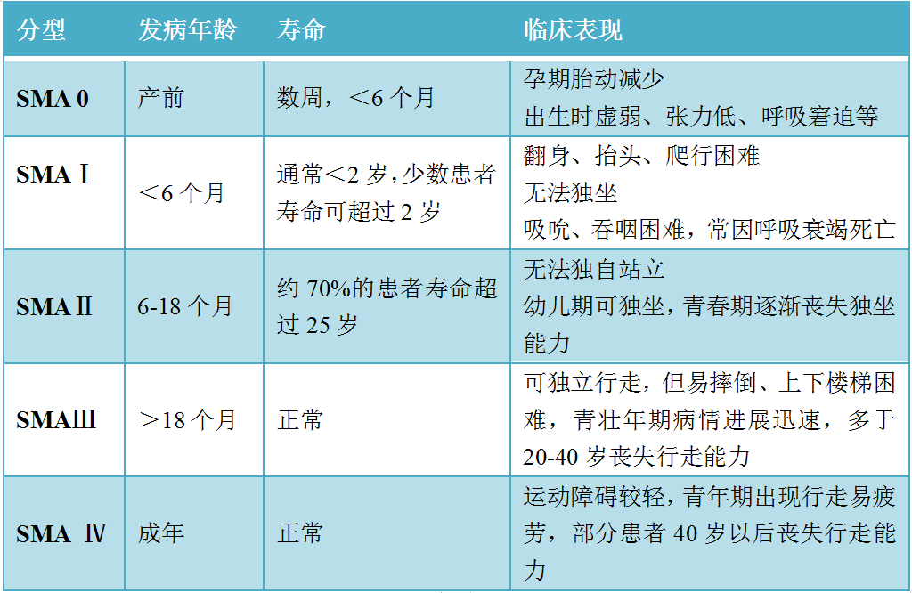 脊髓性肌萎缩症_脊髓性肌萎缩症是_脊髓性肌萎缩症的临床实践指南