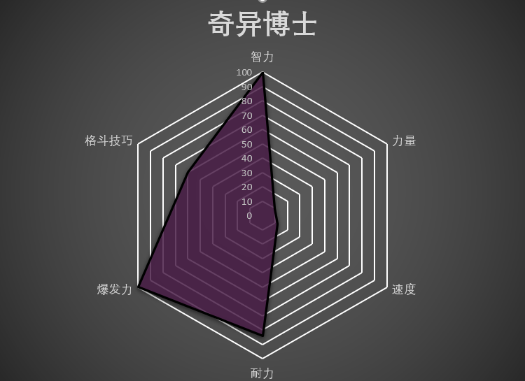 arcscenelabel_arcscene 模型_arcscene三维模型