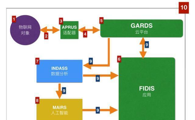 油流指示器blz1说明书_yzq型油流指示器_油流指示器规格型号