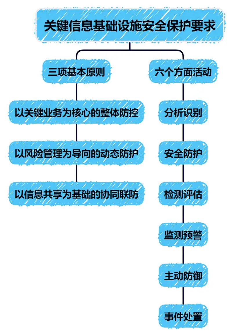集中控制系统评估报告_集中评估的优点_评估工作主要集中