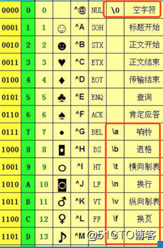 表达式实例正则使用的方法_正则表达式使用实例_正则表达式的例子