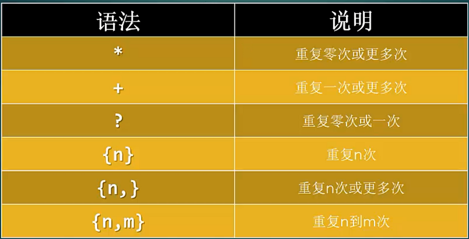 正则表达式的例子_正则表达式使用实例_表达式实例正则使用的方法