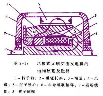 汽车空调自动控制系统原理_汽车自动空调原理_汽车自动空调工作过程