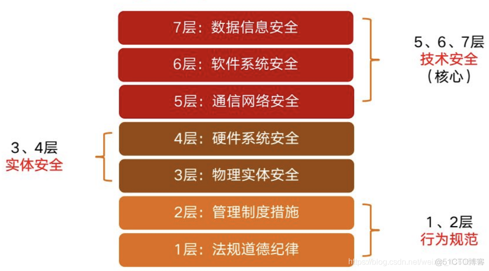 上网错误678什么意思_svchost错误连不上网_上网错误691是怎么回事