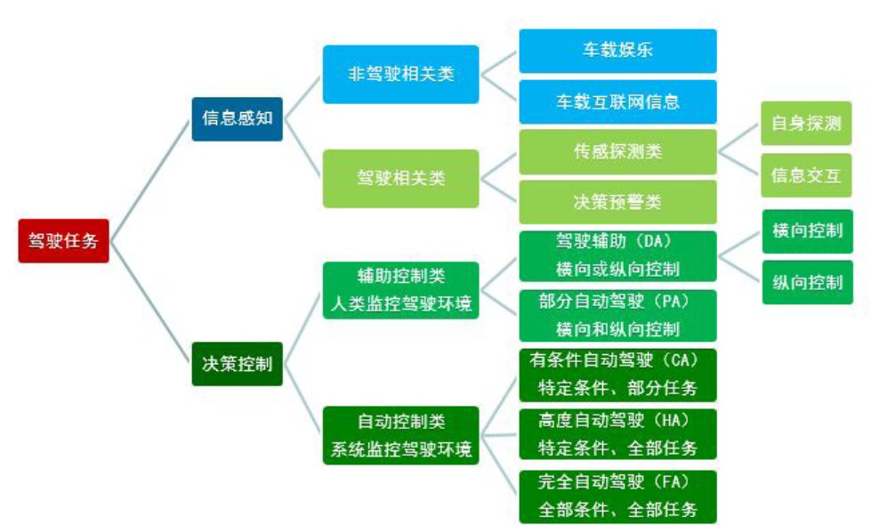 报警器作用控制原理_报警器控制电路_报警控制器的作用