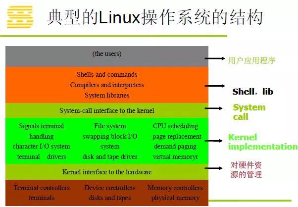 windows编程和linux编程的区别_硬件编程和软件编程区别_windows编程和linux编程的区别