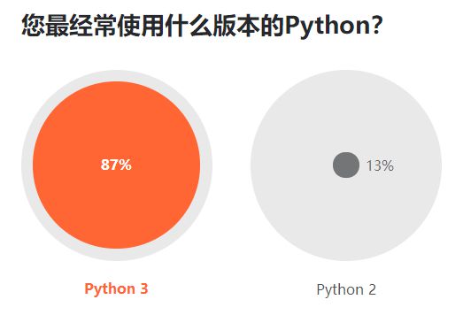 硬件编程和软件编程区别_windows编程和linux编程的区别_windows编程和linux编程的区别