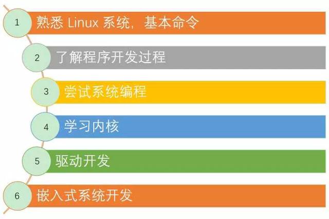 硬件编程和软件编程区别_windows编程和linux编程的区别_windows编程和linux编程的区别