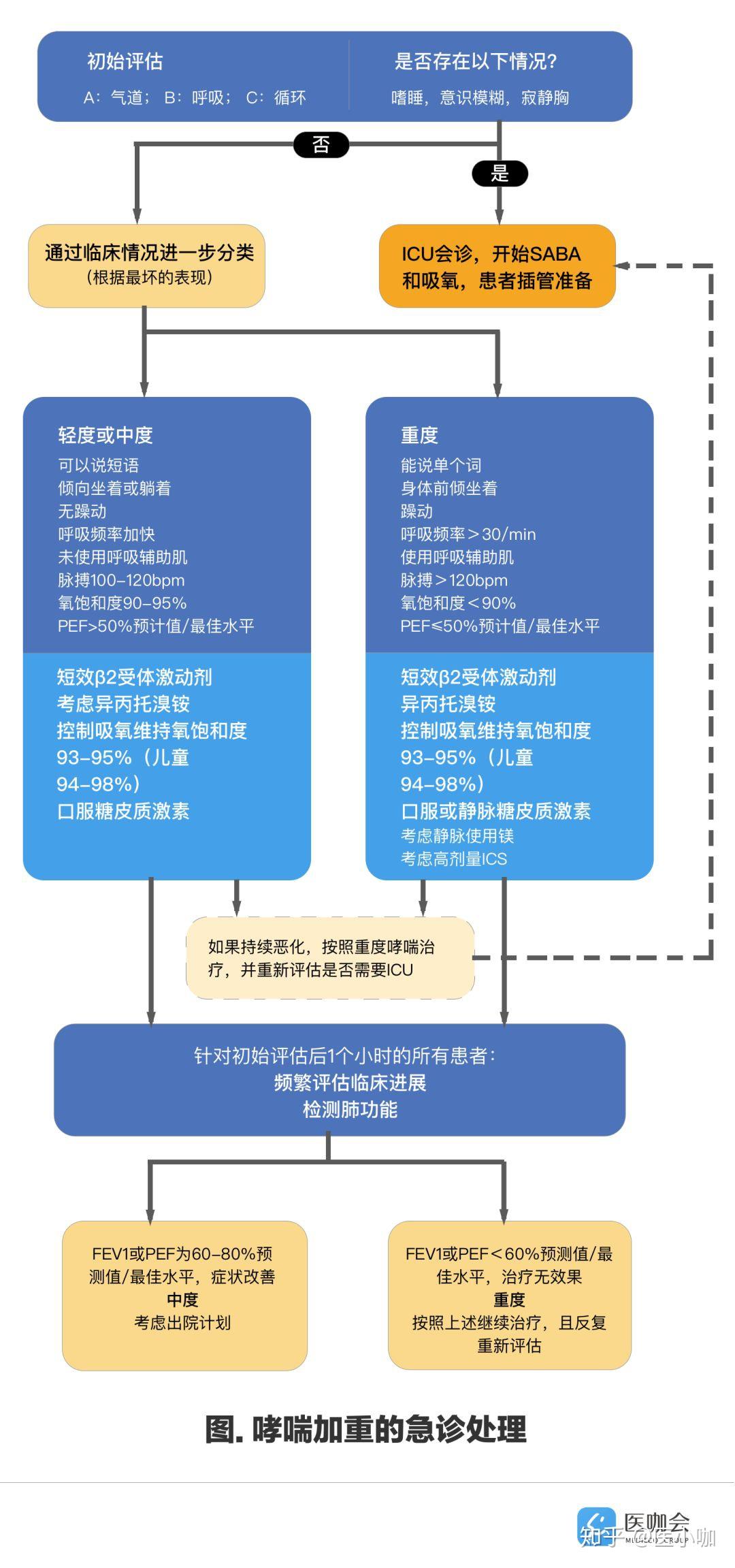 小儿哮喘发作症状_小儿哮喘发作怎么办_发作哮喘症状小儿怎么治疗