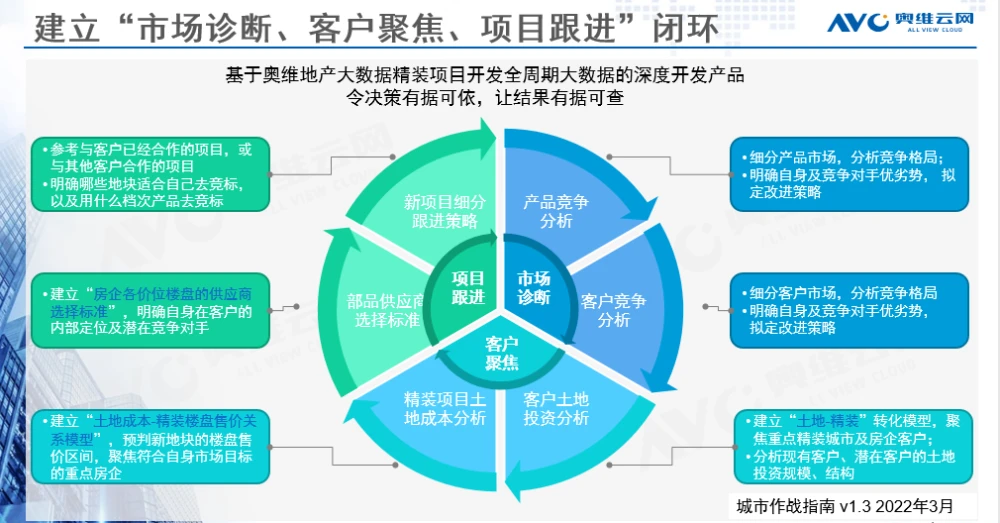 京东商城电子商务网站分析_融e购商城电子券_电子商城系统哪个好