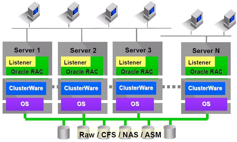 oracle 10g rac aix_oracle 10g rac aix_oracle 10g rac aix