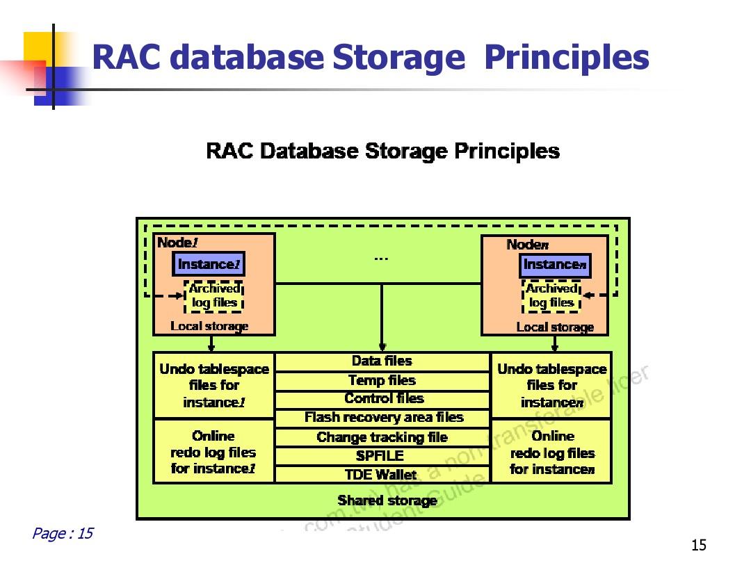 oracle 10g rac aix_oracle 10g rac aix_oracle 10g rac aix