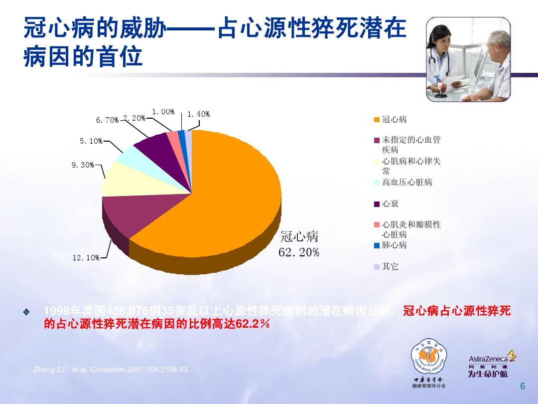 冠心病病人护理常规_护理病人常规冠心病护理措施_冠心病疾病护理常规