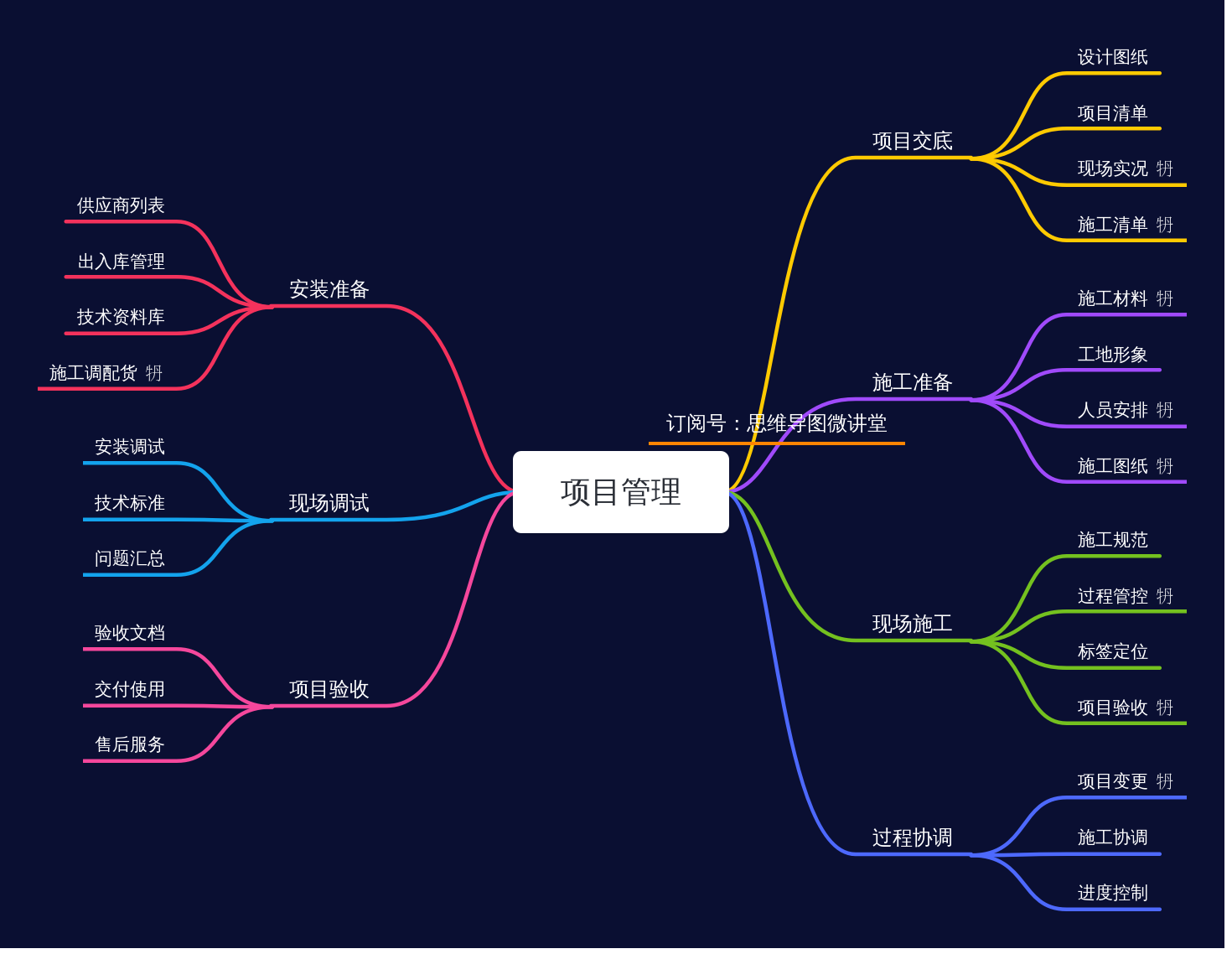 监理月报电子版_监理月报表格制作_监理月报表格免费下载