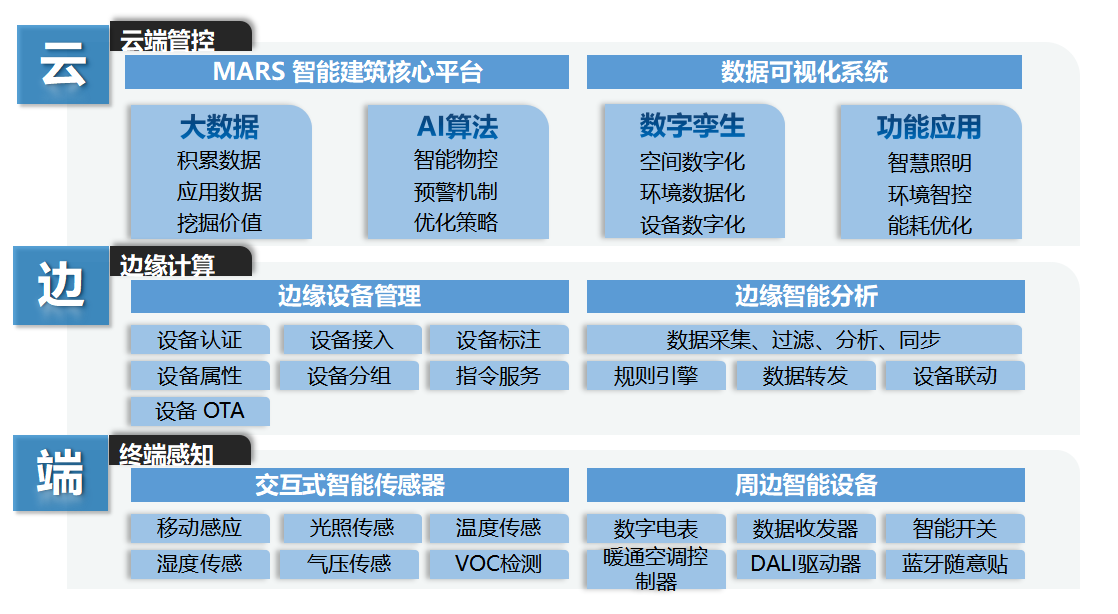 省电大师_省电大师下载_省电大师有用吗