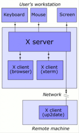 结构系统工程_unix系统结构_结构系统的作用