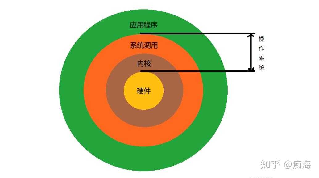 linux双屏显示_linux多屏协同_linux多屏合一