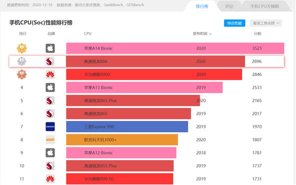 麒麟处理器各型号排行-探秘华为麒麟系列：9000 vs 8000，性能与稳定的选择