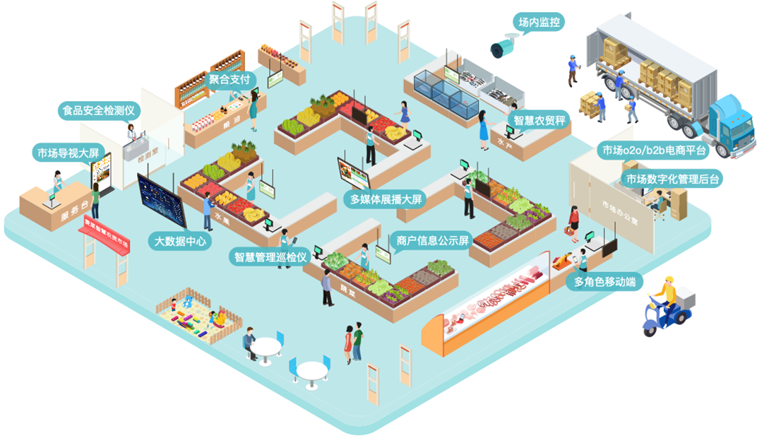 shopnc源码_shopnc功能_shopnc商城系统
