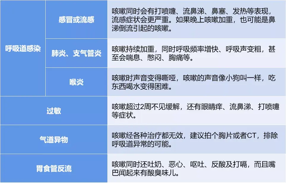 感冒后咳嗽是要好了吗_感冒后咳嗽加重怎么办_感冒后咳嗽厉害怎么办