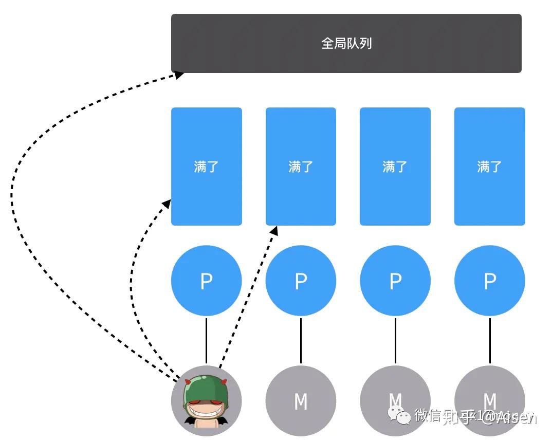 nginx no route to host-解决Nginx出现noroutetohost错误的实用