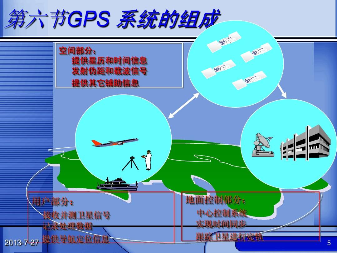 结构分析软件操作_结构分析软件应用_gps系统结构分析