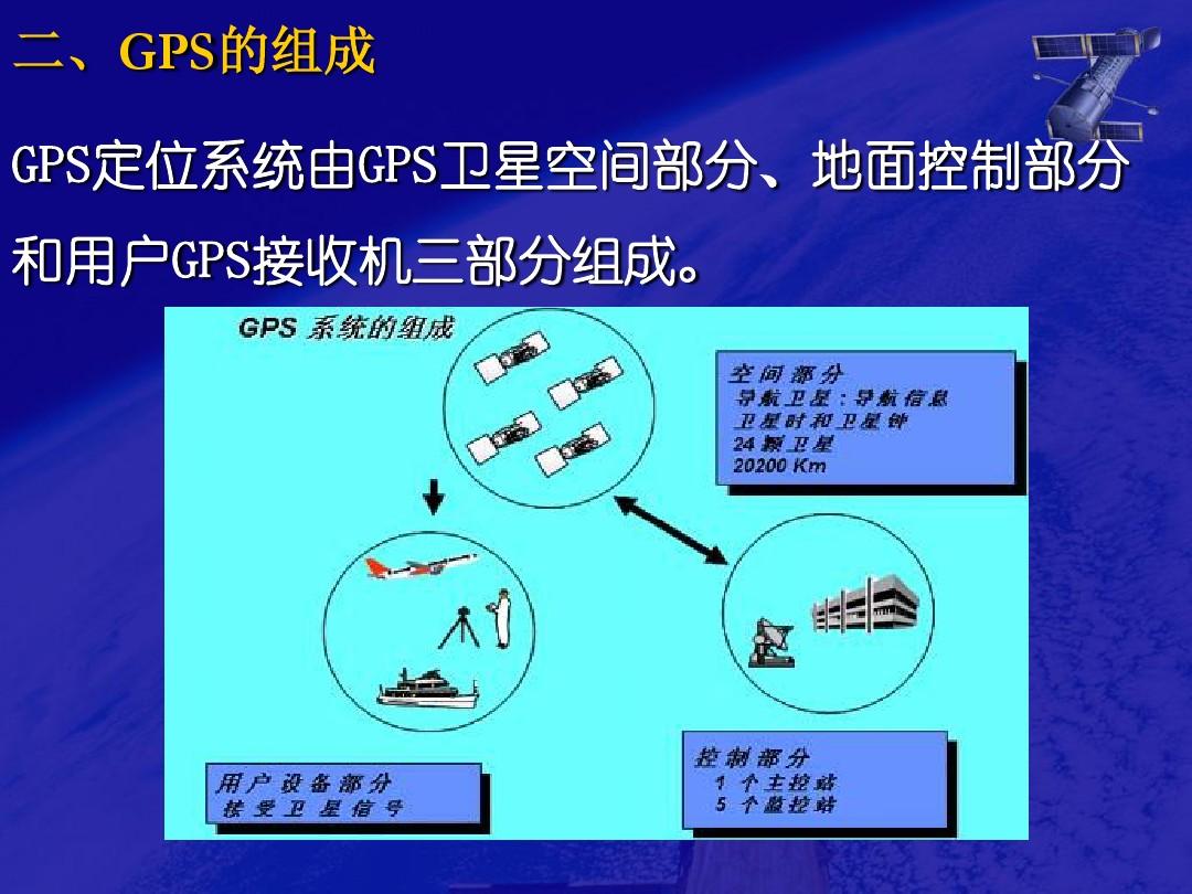 结构分析软件操作_结构分析软件应用_gps系统结构分析