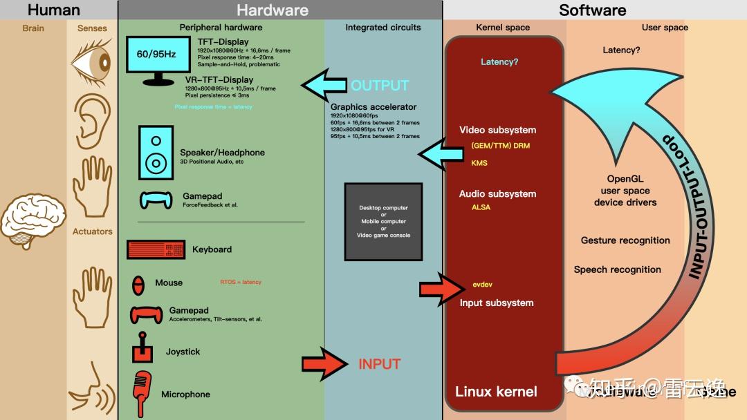 unix操作系统设计-Unix操作系统：简洁、灵活、可靠，一切皆文件的设计原则与核心概念