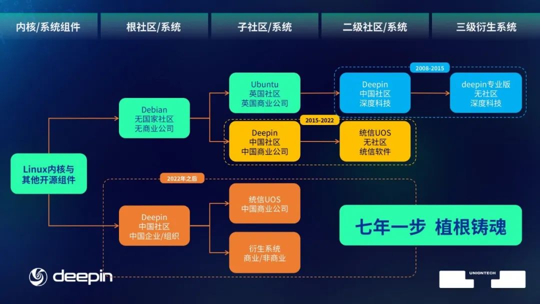 阿里ubuntu源_阿里源地址_阿里源ubuntu403