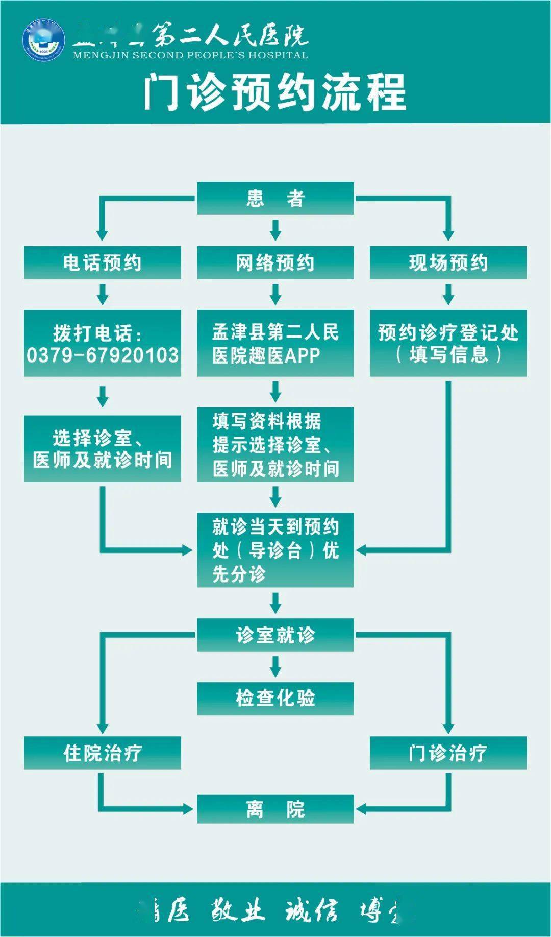 北京朝阳二院妇科挂号攻略：线上预约避免排队，就诊需如实描述症状