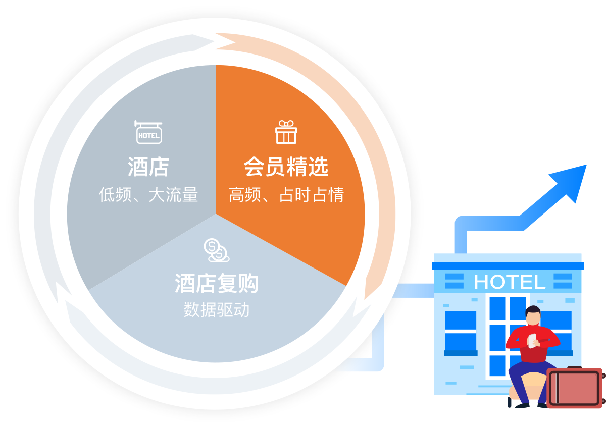 汇锦国际酒店管理软件_汇锦酒店管理软件系统电话_锦汇酒店软件国际管理公司