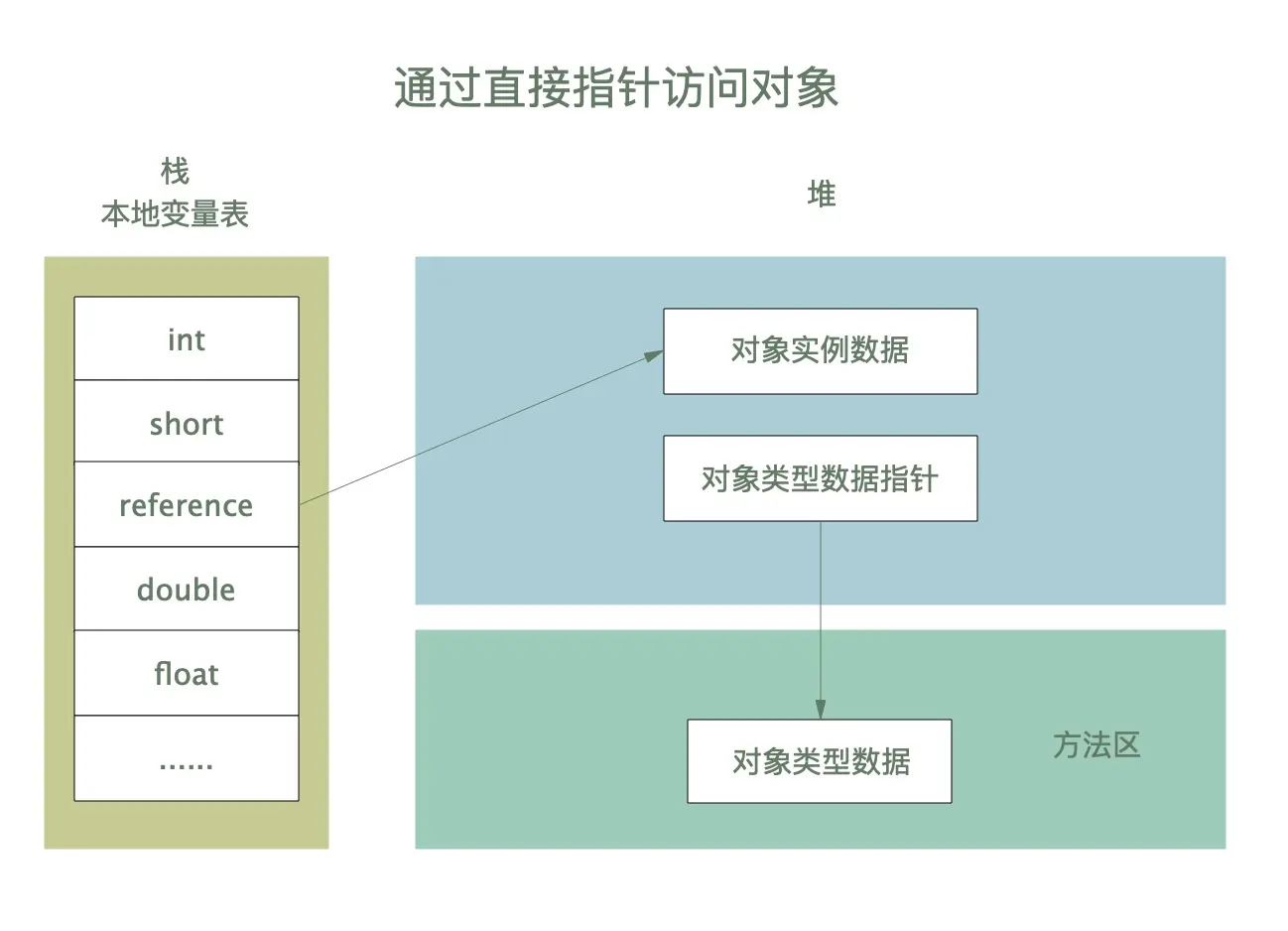 网站的开发平台_多用户网站开发_开发网站用户需求分析