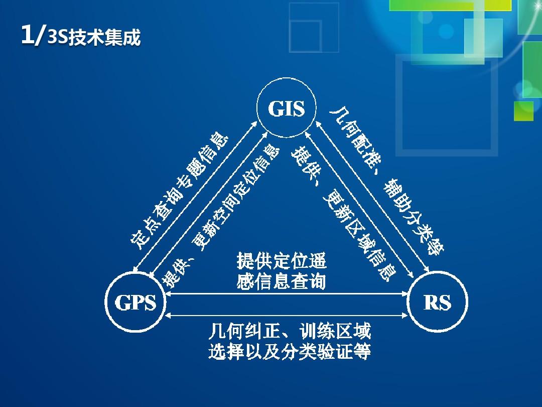 3s技术特点_三s技术特征与应用_技术特点包括