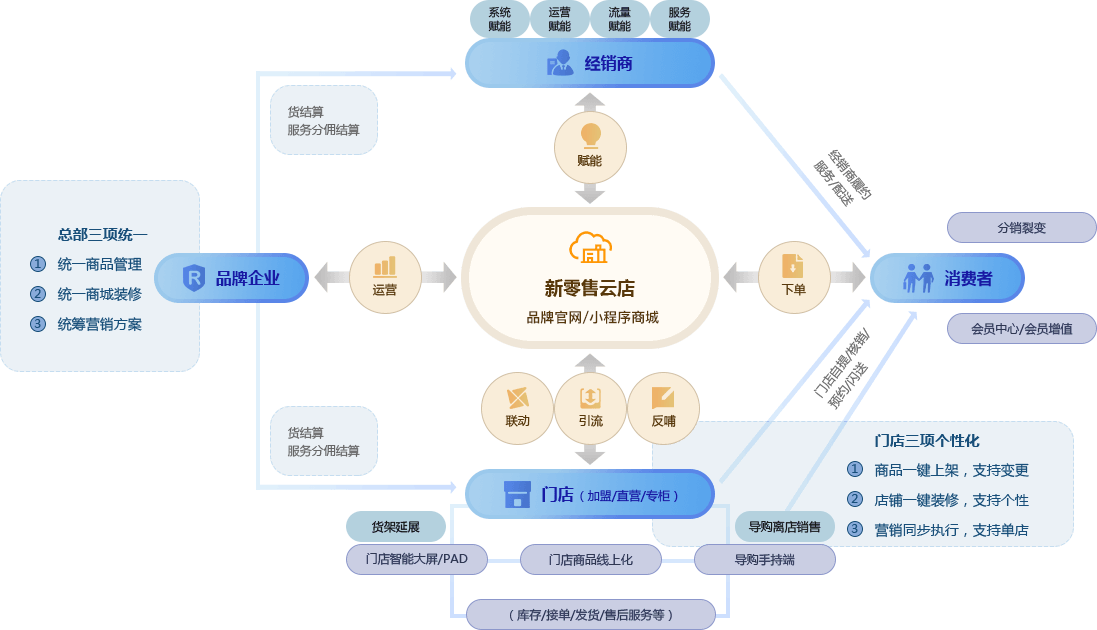 麦多商城系统 源码_源码商城交易平台源码_码商源码