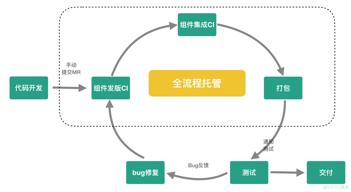 bugreport出错_出错的英文_出错英语