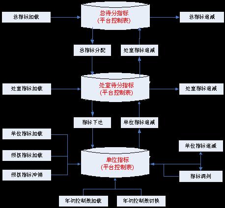 综合布线系统预算_综合布线预算软件_预算布线综合软件有哪些